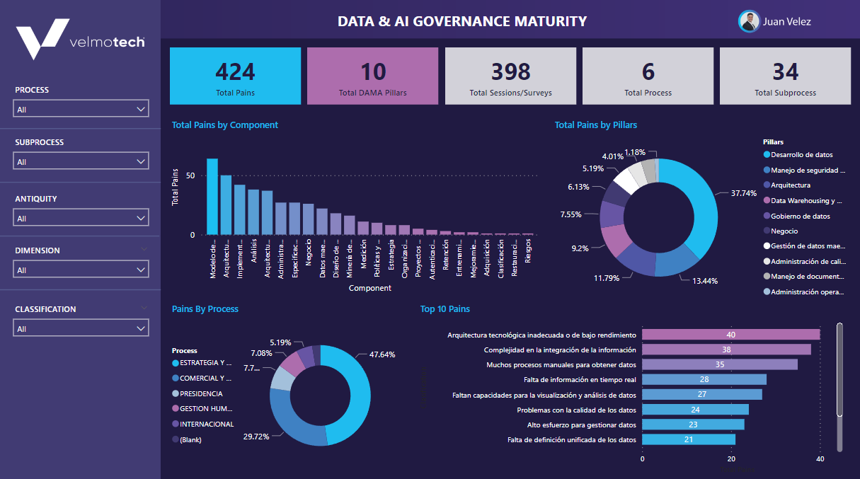 infograpgy